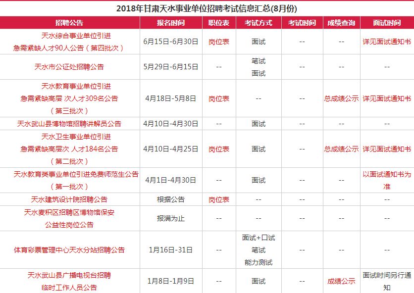 天水市最新招聘信息平臺，友情紐帶與生活溫馨旋律的交匯點