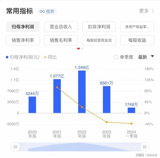 騰達(dá)股票，助力夢(mèng)想翱翔，成就輝煌未來(lái)