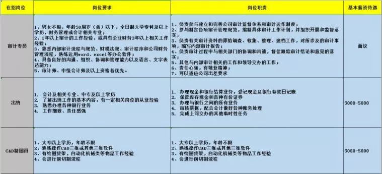 蔡甸周邊最新職位招聘啟事，理想工作等你來！