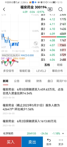 福安藥業股票行情深度解析與走勢預測