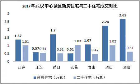 武漢二手房市場(chǎng)最新動(dòng)態(tài)分析