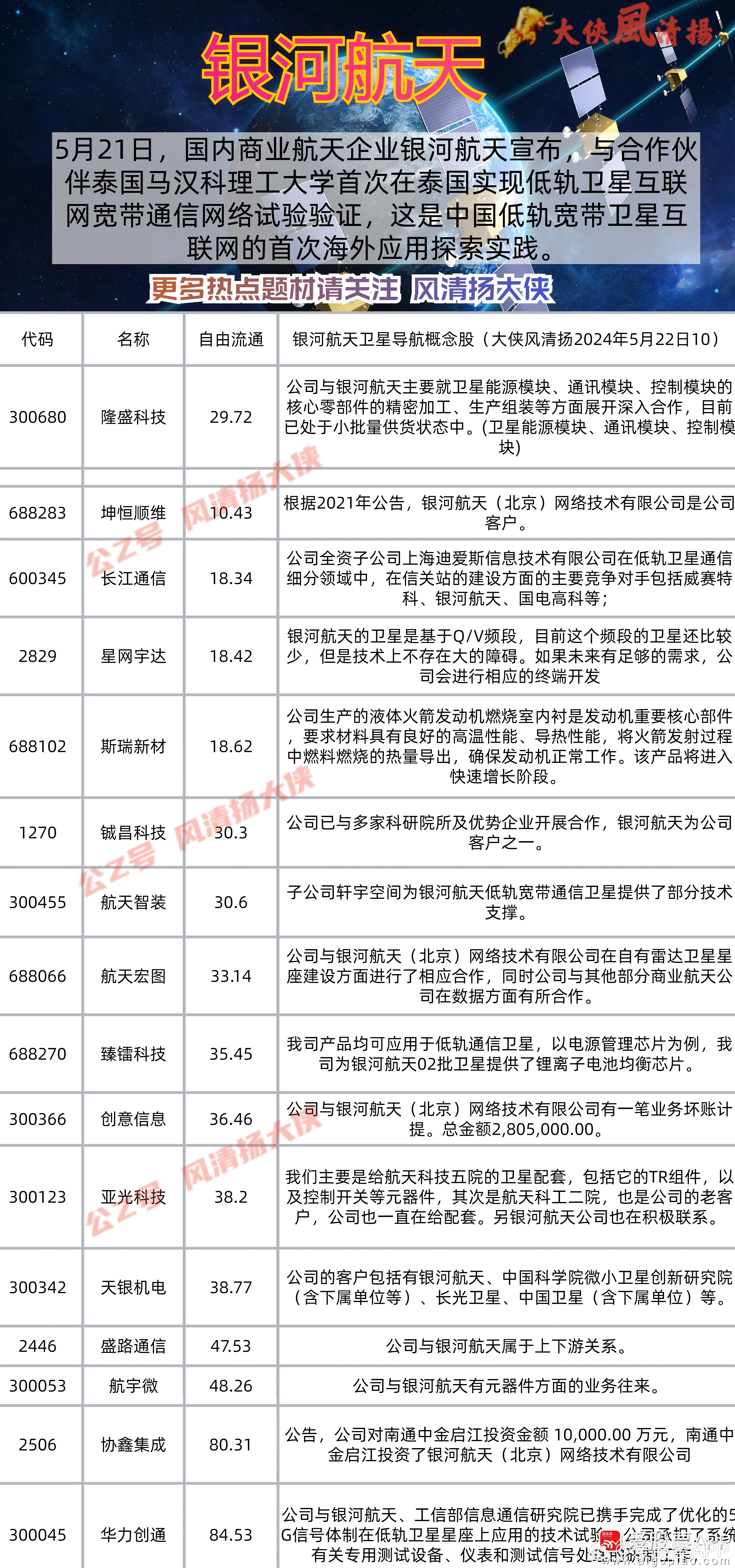 航天股票有哪些,航天股票有哪些——探尋星空，激發(fā)無限潛能