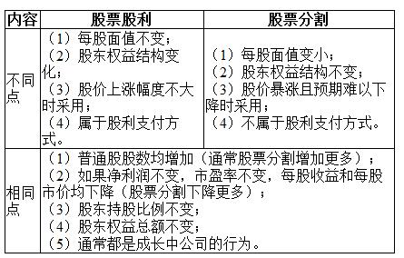 股票股利會計分錄詳解與小巷深處特色小店的獨特魅力