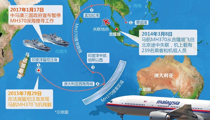 MH370航班最新進展揭秘，科技重塑航空探索之旅的未來展望